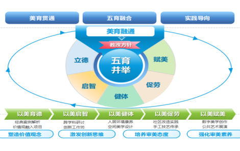 邵阳学院《美术基础》课程创新育人模式 以美育赋能新时代设计人才培养
